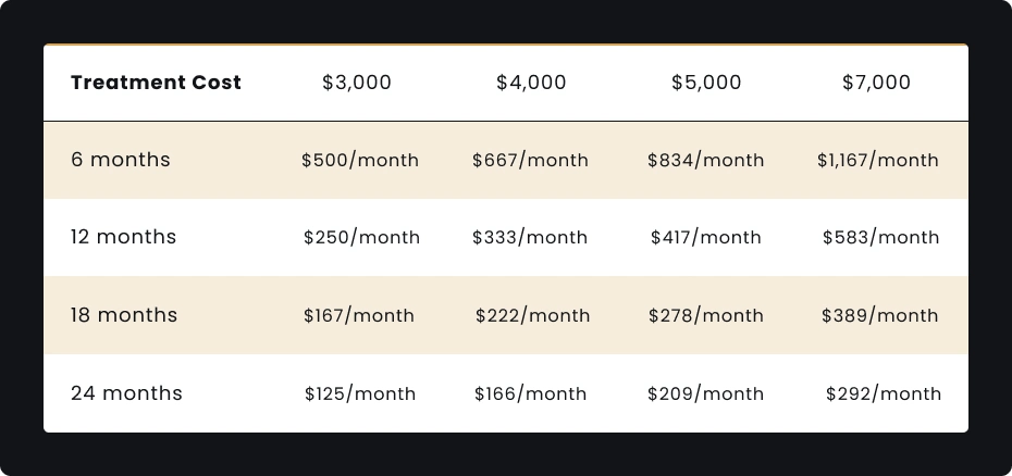 Invisalign pricing and cost from 3,000 to 7,000 in arroyo grande bauer dental center